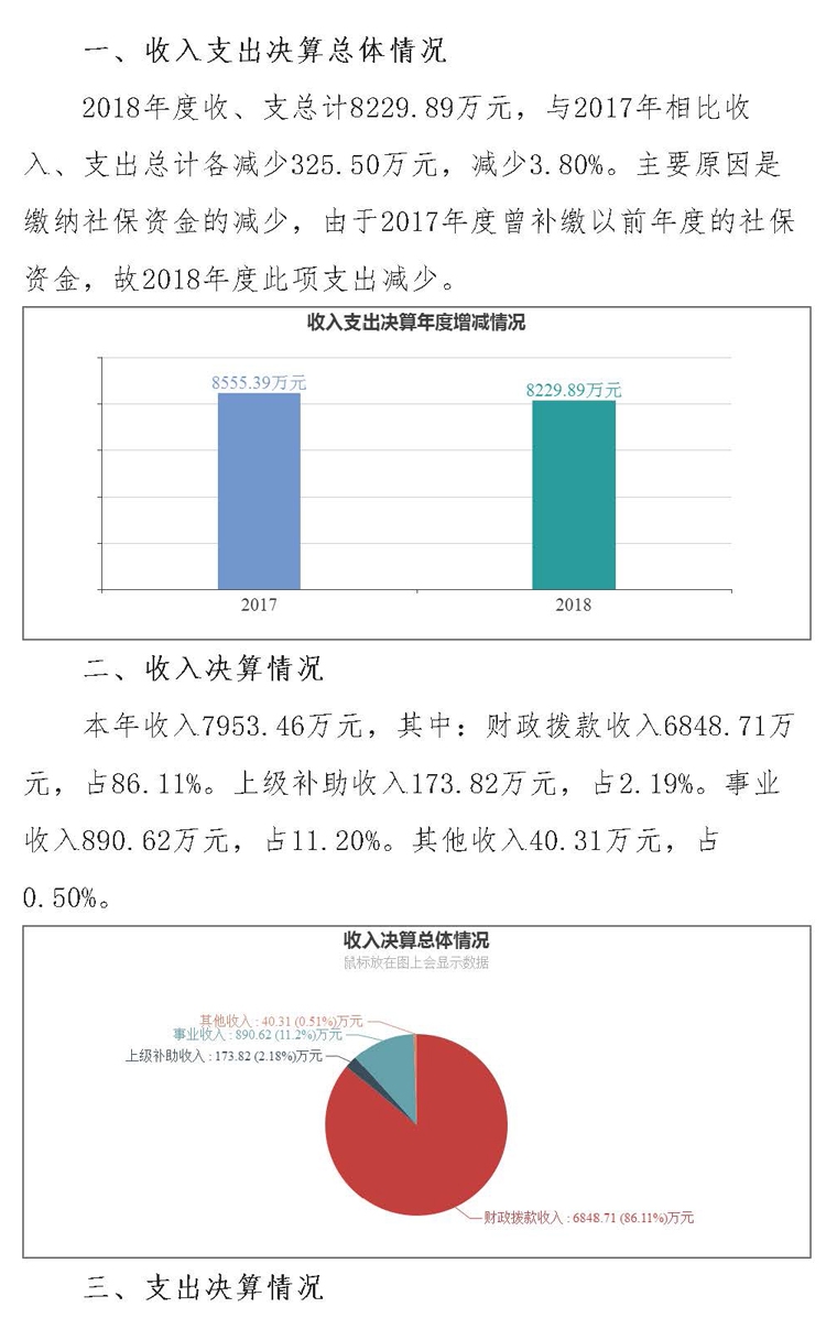 2018年菏泽市广播电视台2018年部门决算报表汇总决算_页面_19.jpg