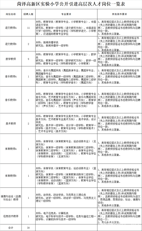 职位表.png