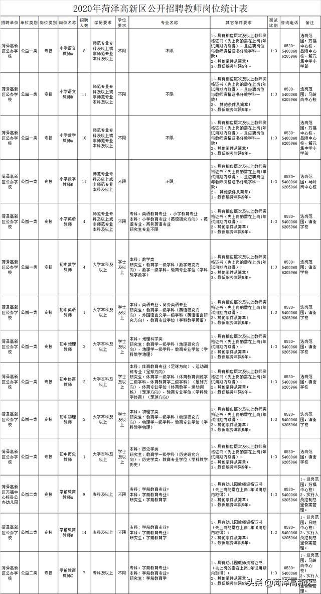 菏泽高新区公开招聘教师86名