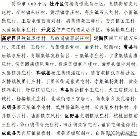 菏泽高新区2个村上榜省级名单！将有大发展！