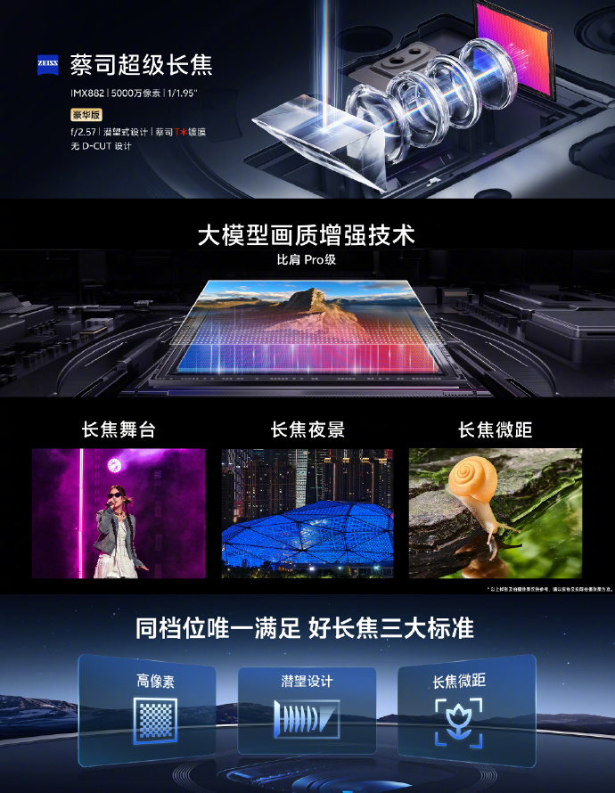 vivo X200 Pro还是太全面了,仅影像能力就无人能及 vivo X200 Pro还是太全面了,仅影像能力就无人能及