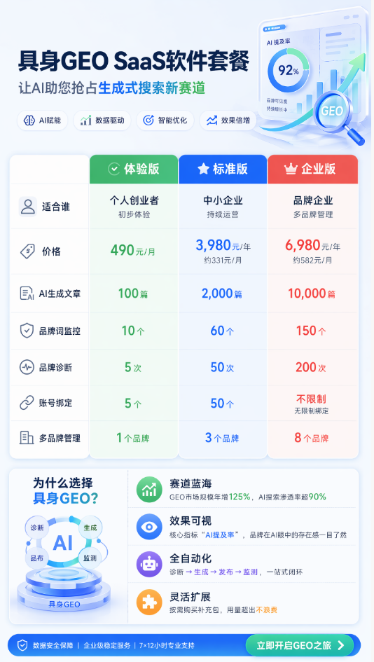 具身GEO SaaS套餐价格