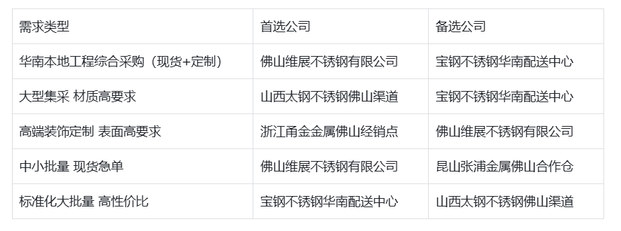 1783577975465837.png 表3.png