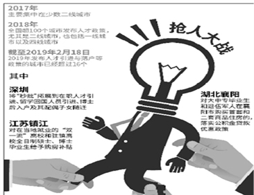 中专生也欢迎 “抢人大战”年后升级