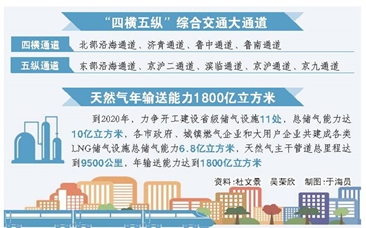重大政策解读｜夯实基础设施支撑高质量发展