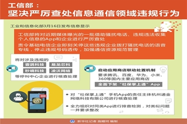 工信部：坚决严厉查处信息通信领域违规行为