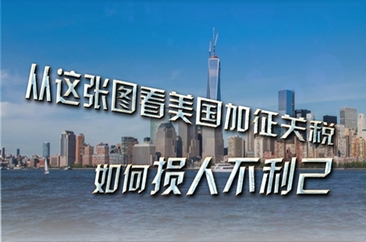 从这张图看美国加征关税如何损人不利己