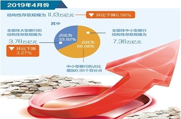 银行存款利率为何持续上涨