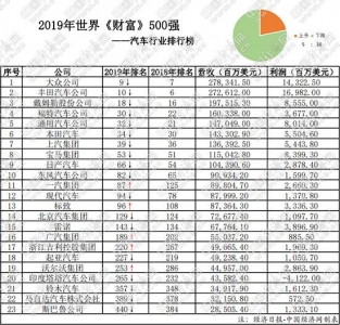 6家中国车企再次入围