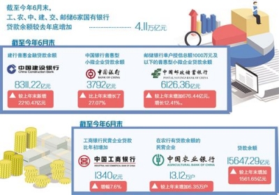 银行服务实体经济更精准