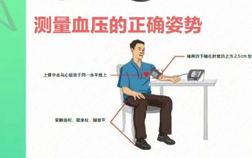 网友热议：我突然成高血压了？