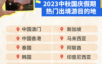 中秋国庆假期旅游观察：“ 旅游+X ”主题玩法越发丰富