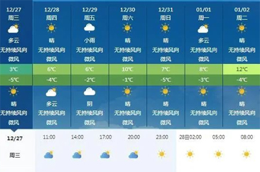  菏泽将迎小雨或雨夹雪！元旦假期天气如何？ 