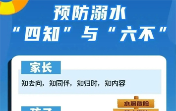 @师生家长，这份防溺水指南请查收